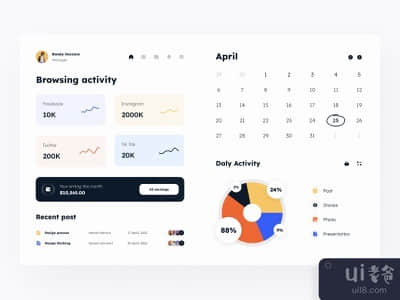 设计思维仪表盘设计(Design thinking dashboard design)