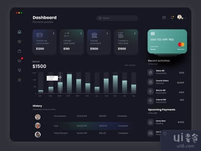 金融仪表板暗色主题(Finance Dashboard Dark theme)