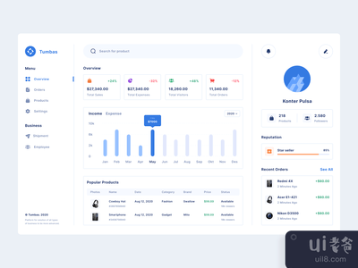 Tumbas - 销售分析仪表板(Tumbas - Sales analytics dashboard)