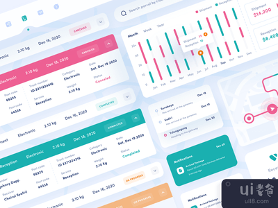 运输管理--组件(Shipping Management - Component)