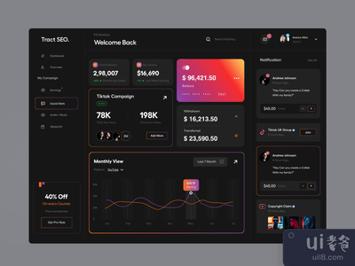 仪表板UI(Dashboard UI)