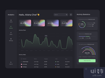 分析平台(Analytics Platform)