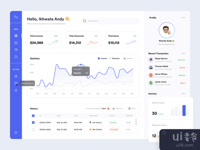 财务 - 仪表板(Finance - Dashboard)
