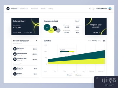 Duitin-财务管理仪表板(Duitin-Finance Management Dashboard)