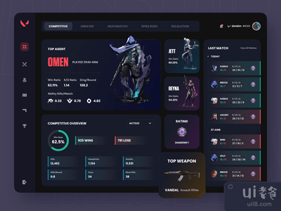 Valolyze - Valorant Stats Dashboard(Valolyze - Valorant Stats Dashboard)