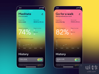 习惯养成者统计资料(Habit Builder Stats)