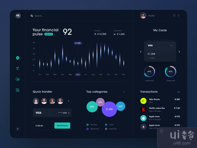 FinPulse仪表板(FinPulse Dashboard)