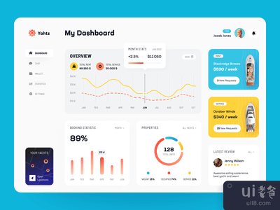 仪表板上的Yahtz(Yahtz Dashboard)