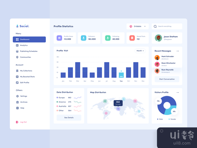 仪表板 - 社会媒体管理(Dashboard - Social Media Management)