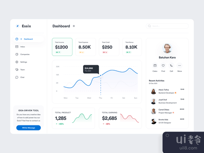 仪表板。仪表盘：Essix(Dashboard: Essix)