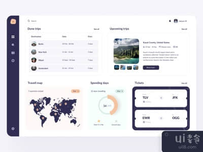 Triptime Ui 仪表板(The Triptime ui dashboard)
