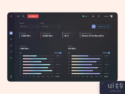 公司统计仪表板UI(Company Statistics Dashboard UI)