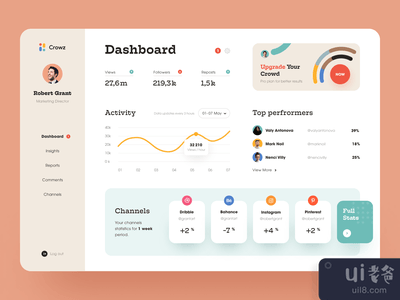 Crowz仪表板(Crowz Dashboard)