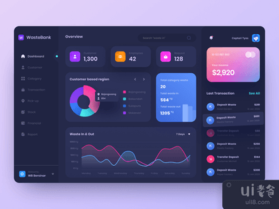♻ 废物银行 - 仪表板(♻ Waste Bank - Dashboard)