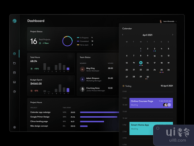 项目管理仪表板。(Project management dashboard.)