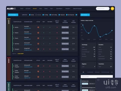 盟军SX汇总仪表板(Allied SX Summary Dashboard)