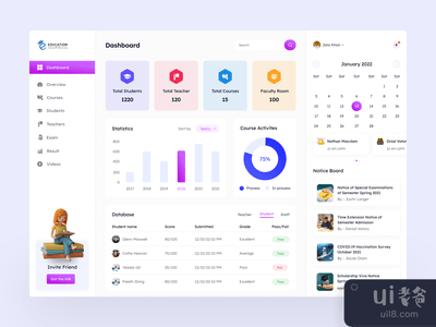 教育仪表板(Education Dashboard)