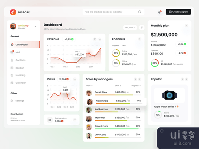 电子商务CRM仪表板(E-commerce CRM Dashboard)