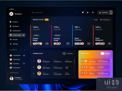 项目管理仪表板 ?(Project Managment Dashboard ?)