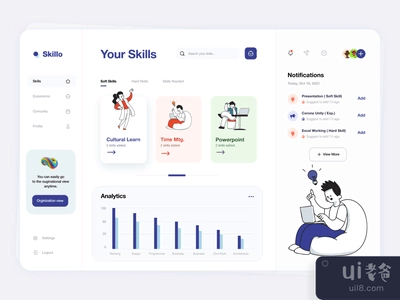职业和经验跟踪仪表板(Career & Experience Tracking Dashboard)