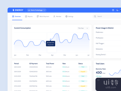 电气管理 - 仪表板(Electrical Management - Dashboard)