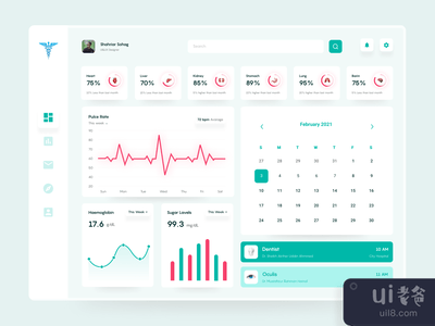 健康仪表板Ui设计。(Health Dashboard Ui Design.)