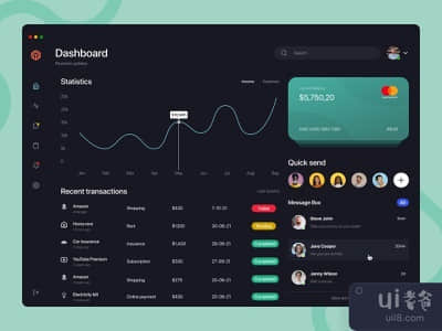 支付仪表板。(Payment Dashboard.)