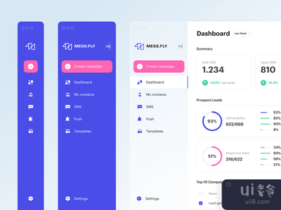 MESS.FLY - 短信营销平台(MESS.FLY - SMS marketing platform)