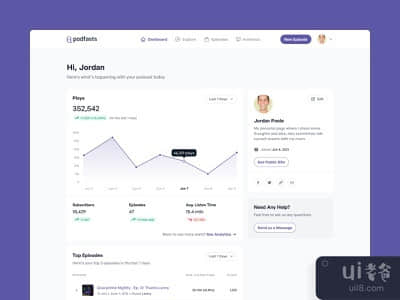 Podfasts - 仪表板(Podfasts - Dashboard)