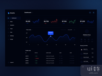 瓦舍尔仪表板(Washle Dashboard)