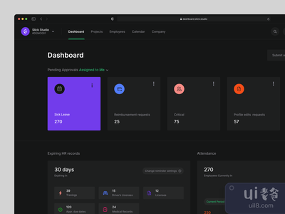 人力资源仪表板(HR Dashboard)