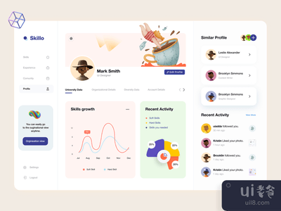 职业跟踪仪表板（个人资料屏幕）(Career Tracking Dashboard ( Profile Screen))