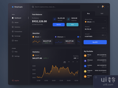 ManyCrypto - 仪表板黑暗模式(ManyCrypto - Dashboard Dark Mode)