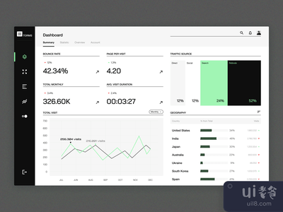 Torms分析仪表板(Torms analytical dashboard)