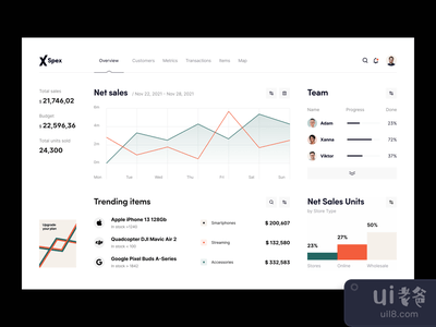 零售报告。仪表板布局。(Retail reporting. Dashboard layout.)