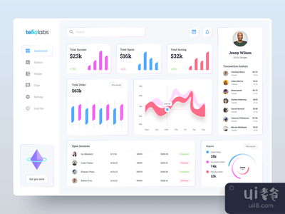 财务仪表板UI设计(Finance Dashboard UI Design)