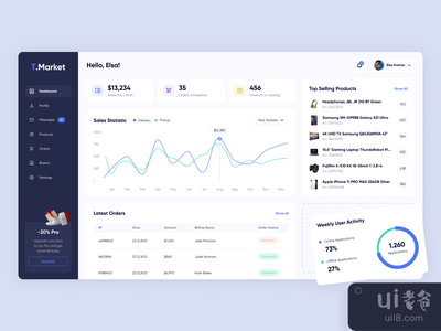 市场仪表板设计(Marketplace Dashboard Design)
