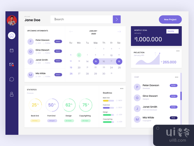 用户面板 仪表板(User panel Dashboard)
