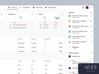 集成仪表板(Integration Dashboard)