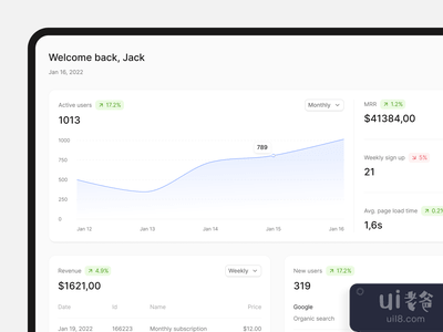 仪表板 - 分析(Dashboard — Analytics)