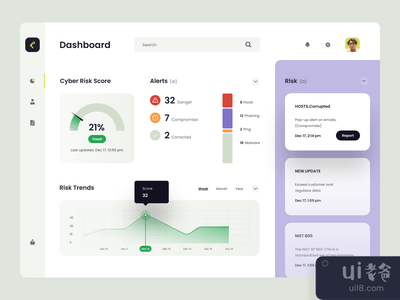 安全仪表板(Security Dashboard)