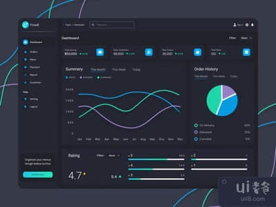 在线食品储藏室仪表板(Online Food Stor Dashboard)