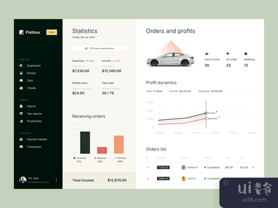 Flatbox - 网络应用管理仪表板(Flatbox - Web App Admin Dashboard)