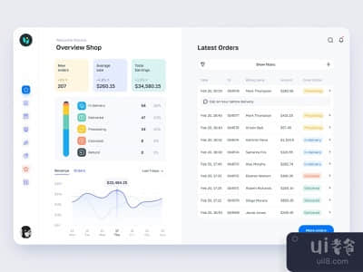 电子商务仪表板(E-Commerce Dashboard)