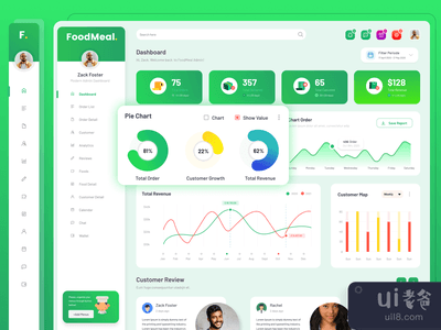 餐厅仪表板SAAS用户界面(Restaurant dashboard SAAS UI)