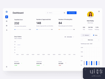 红树林。仪表板互动(Mangrove: Dashboard Interaction)