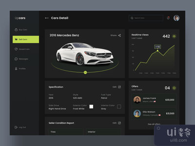 汽车市场仪表板页面(Cars Marketplace Dashboard Page)