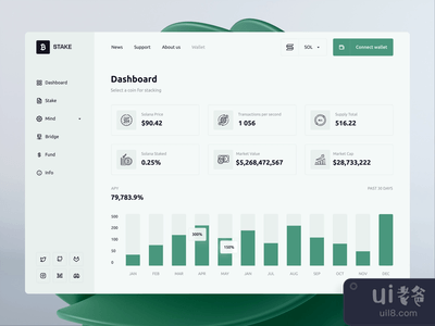 加密货币仪表板动画(Cryptocurrency dashboard animation)