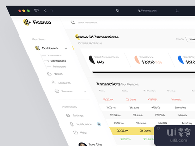 财务仪表板(Finance Dashboard)