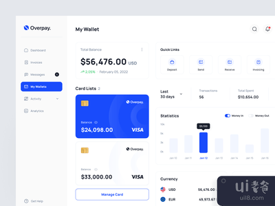 超额支付 - 财务仪表板UI套件(Overpay - Finance Dashboard UI Kit)
